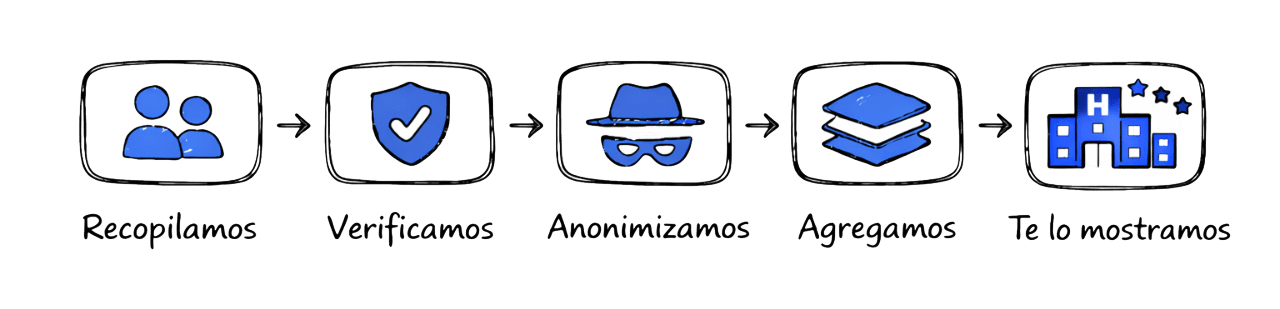 How we turn experiences into clarity