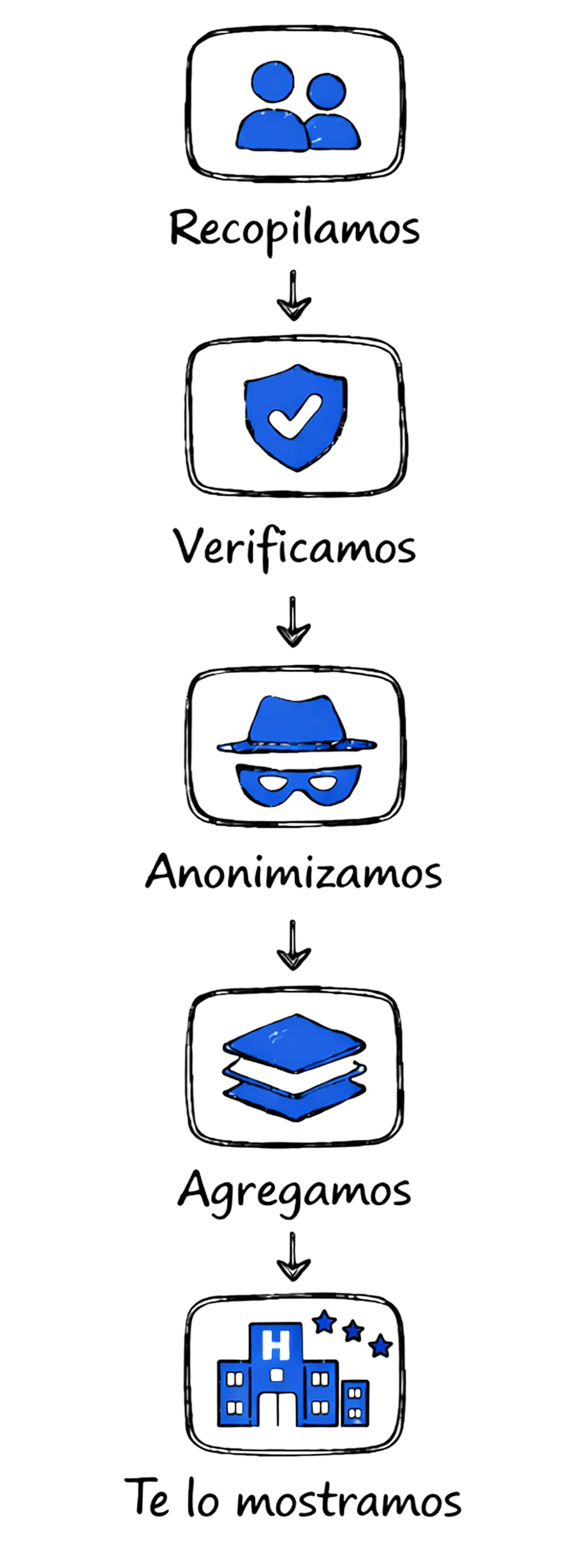 How we turn experiences into clarity